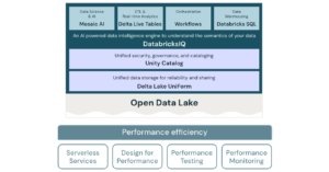 Performance Efficiency