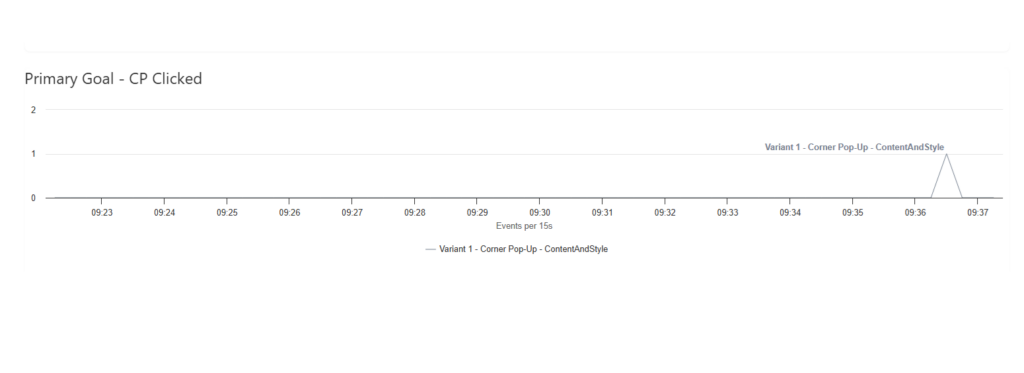 Pers Triggergoal Goaltracking After