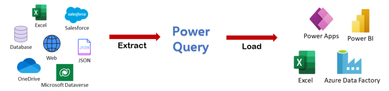 Power Query ETL Diagram