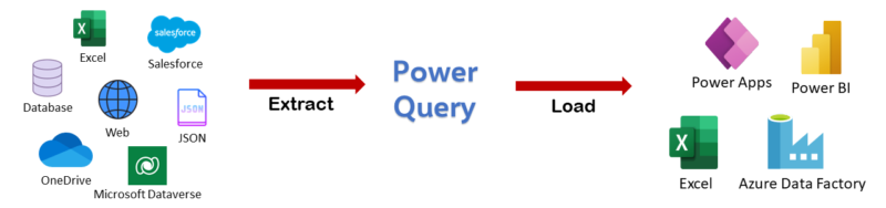 Delete A Row Power Query