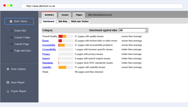 Powermapper Report