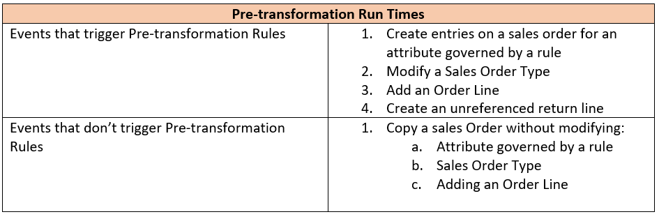 Pretransformation Run Time Chart