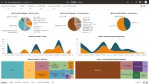 Diversity Analytics Example