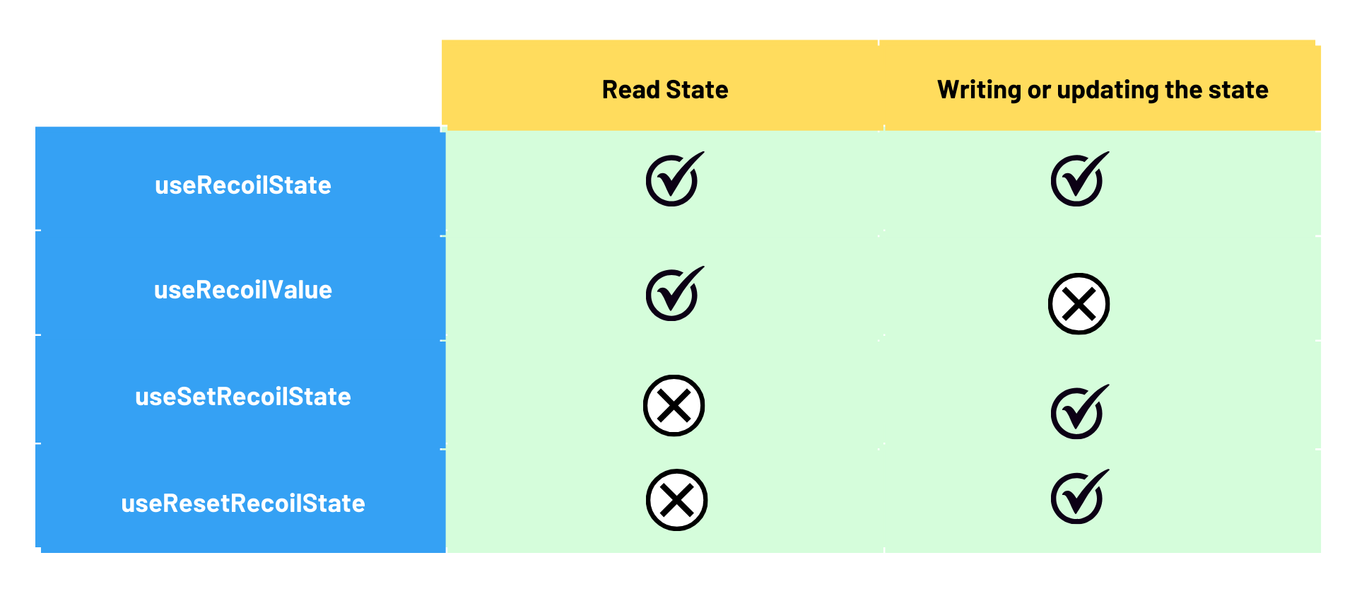 Recoilhook Checklist