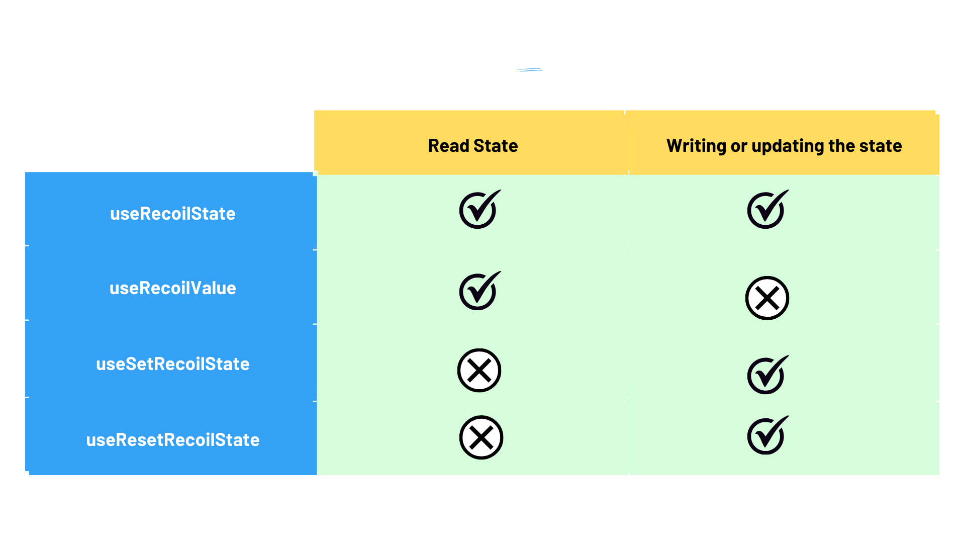 Recoil hook Checklist