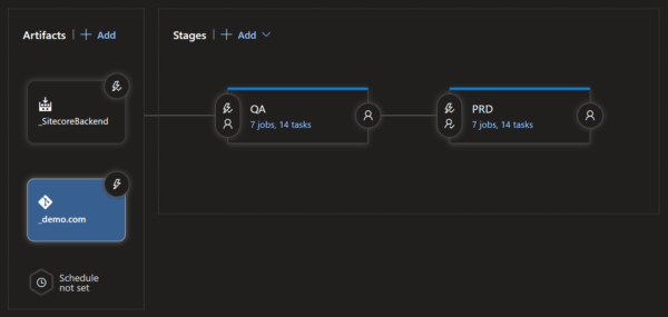 Sitecore Headless DevOps Best Practices – Part 3 / Blogs / Perficient