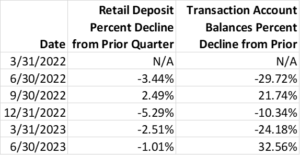 Retail Accounts Table 2