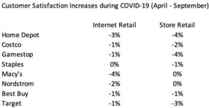 ACSI Retail Survey