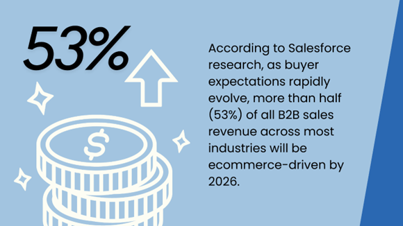 Salesforce Dominates 4