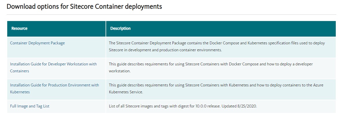 Screenshot of links to the Sitecore Container deployment downloads