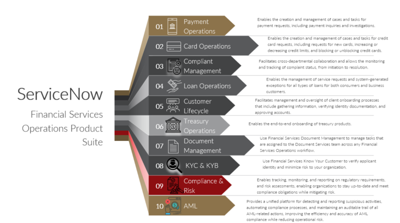 How ServiceNow Financial Services Operations (FSO) is Revolutionizing ...