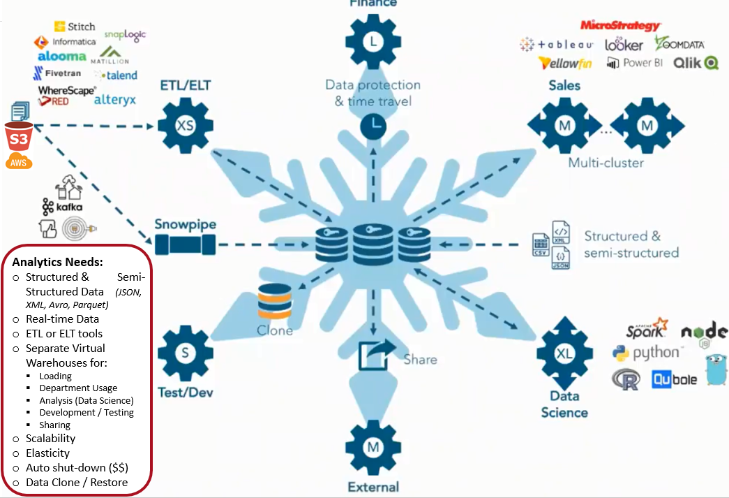 features of time travel in snowflake