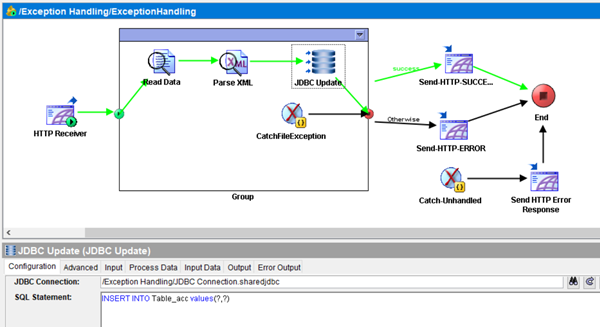 TIBCO - Exception Handling / Blogs / Perficient