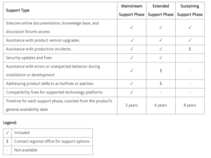 Supportlifecycle