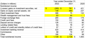 Table 11