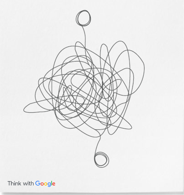 Think With Google Messy Middle 1