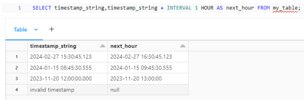 Date and Timestamp in Spark SQL / Blogs / Perficient