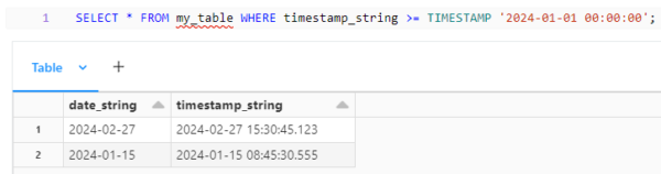 Date and Timestamp in Spark SQL / Blogs / Perficient