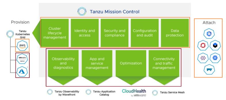 Tmc Offerings