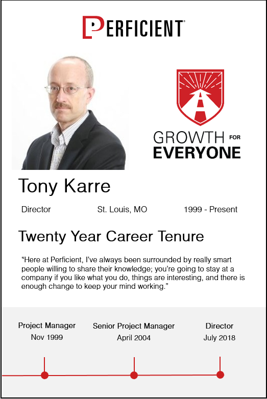 Tony Karre Perficient Stat Card 2020