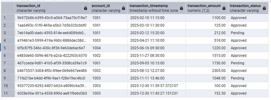Transactions Table