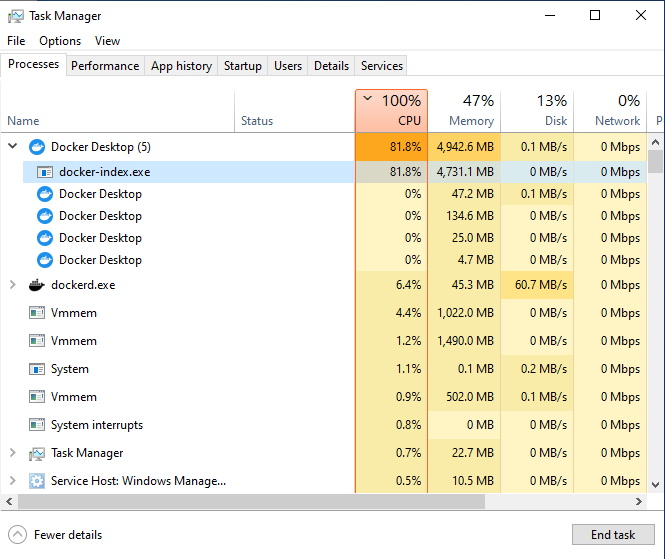 Using Docker Index Exe High Usage