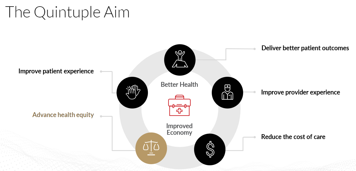 Health Disparities: Addressing Care Beyond The Four Walls / Blogs ...