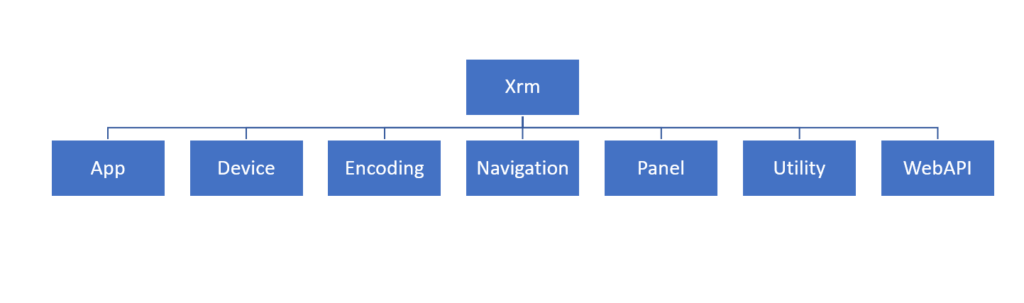 Xrm Object