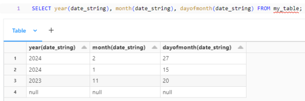 Date and Timestamp in Spark SQL / Blogs / Perficient