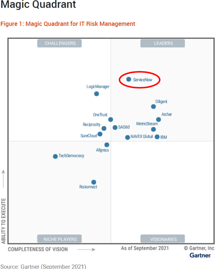 Business Benefits and Adoption of ServiceNow GRC