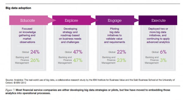 big_data_adoption