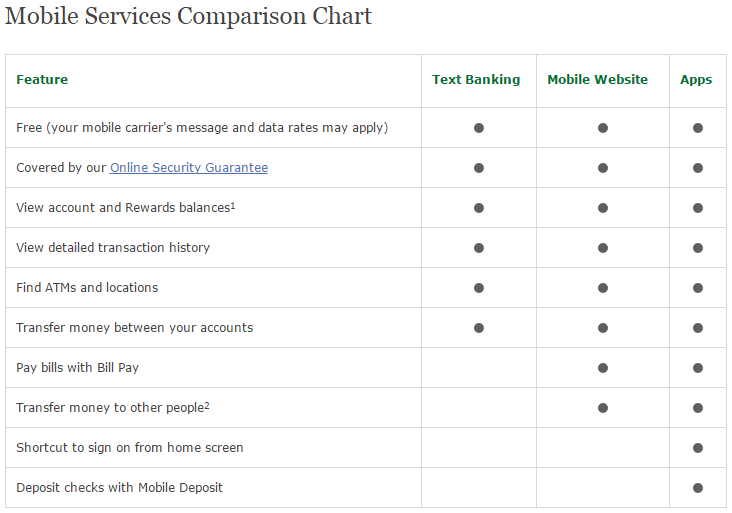 Mobile-Services-Comparisson-Chart