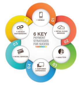 6-key-strategies-infographic