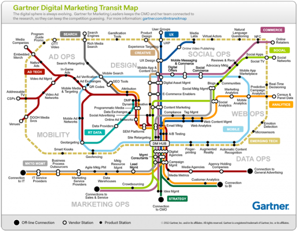 Gartner_DigitalMktgMap_680