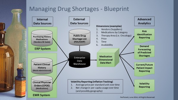 A Blueprint for Managing Drug Shortages