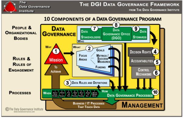 datagovernanceframework