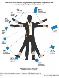 Forrester Research's version of of the famousVitruvian Man