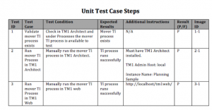 Unit Test Case Steps