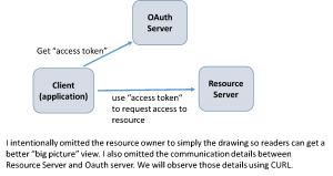 OAuth2