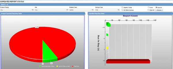 expedited-report-status-screen-oracle argus-safety