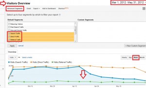 Penguin Penalty Google Analytics Example