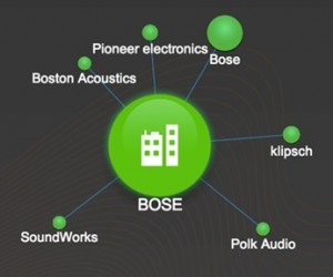 Bose1