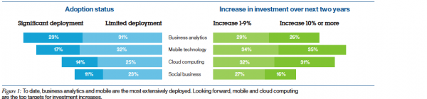 2012 IBM Tech Trends