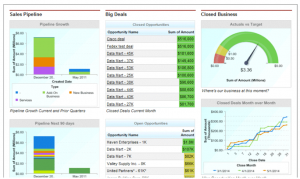 Sales Dashboard