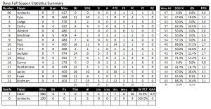 management consulting score card