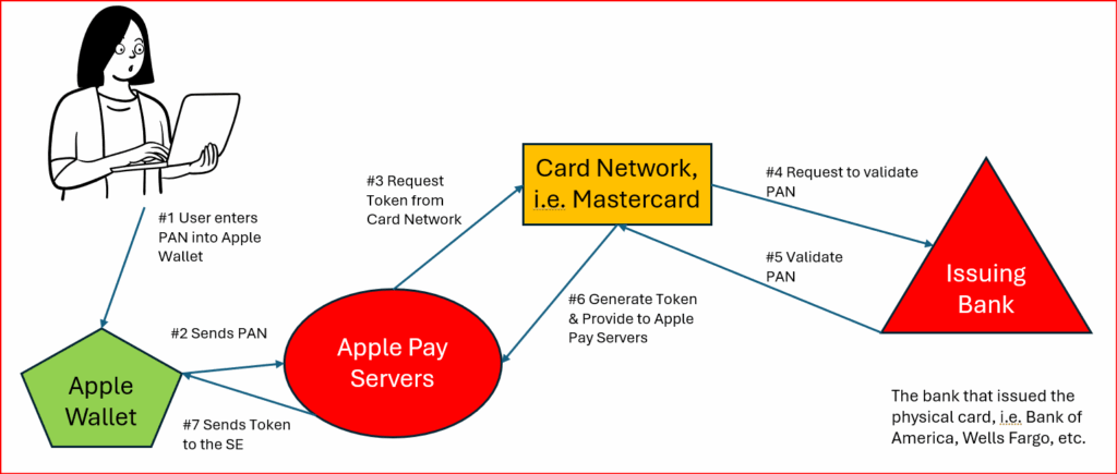 Apple Pay Step 1