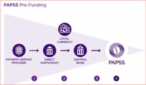 Papss Pre Funding