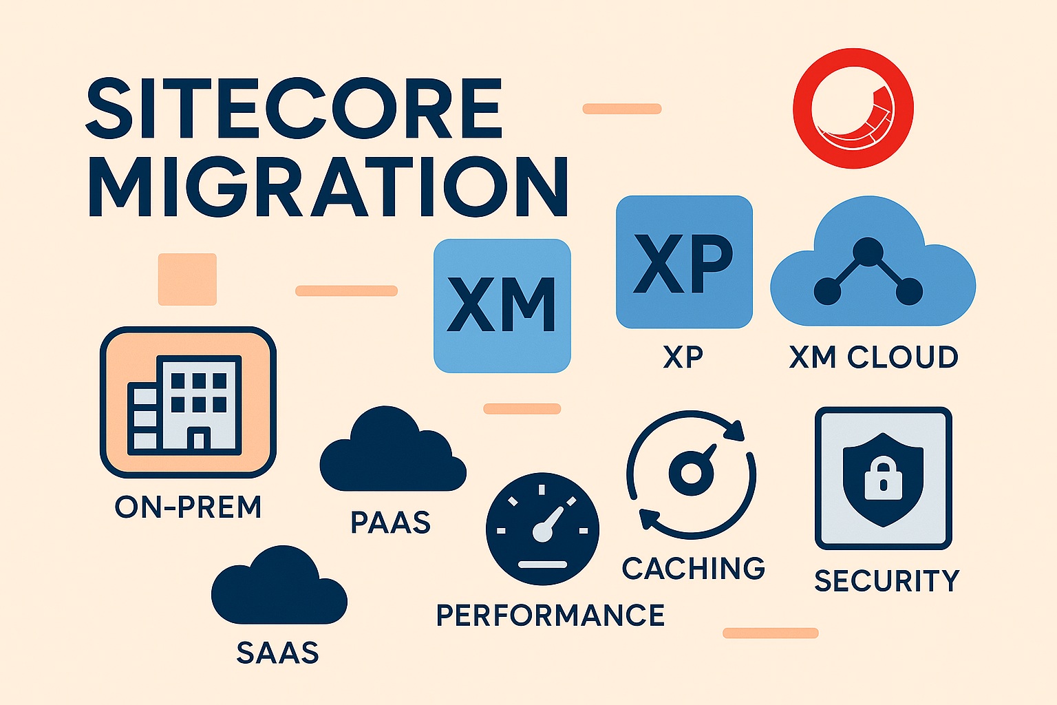 Migrationsitecore