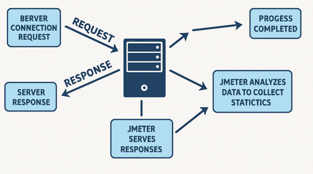 Jmeter2