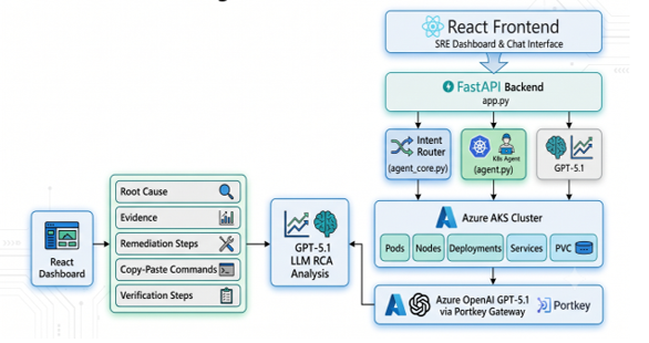Kubernetes1